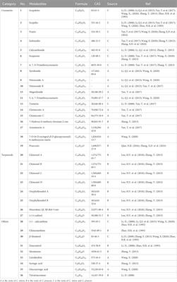 Miao medicine Tiekuaizi (Radix Chimonanthi): a review of its traditional uses, phytochemistry, pharmacology, and predictive analysis on quality markers